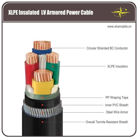 lv armoured cable|armoured cable sizes and ratings.